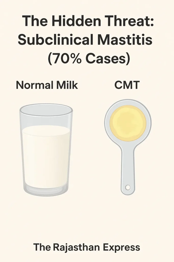 Comparison of normal milk and a positive California Mastitis Test (CMT) showing gel formation for subclinical mastitis